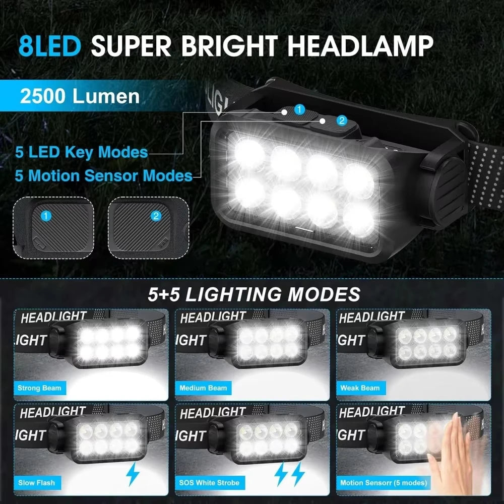 VoltBeam™ 230° Motion-Sensor Rechargeable LED Headlamp
