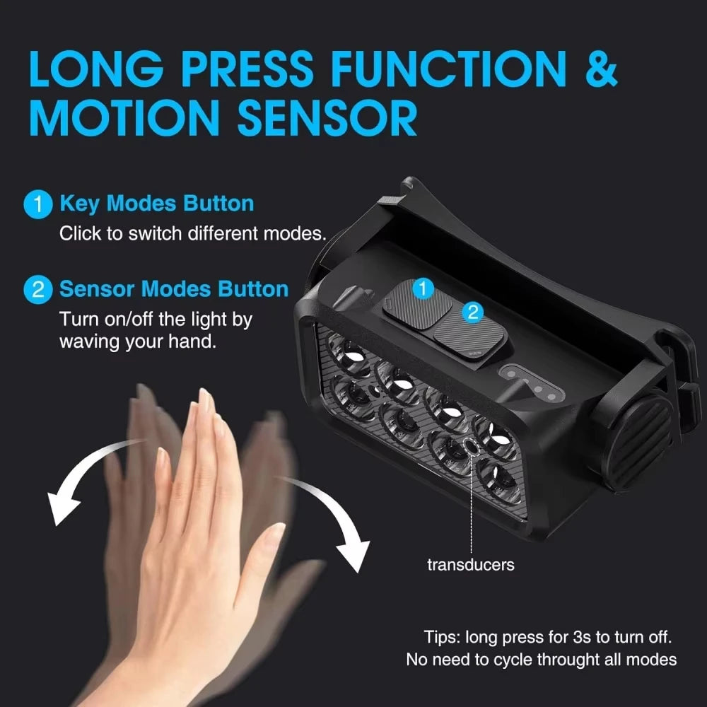 VoltBeam™ 230° Motion-Sensor Rechargeable LED Headlamp